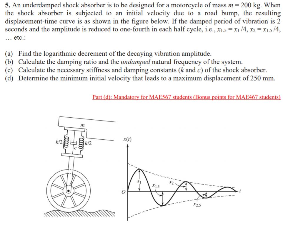 Solved 5. An Underdamped Shock Absorber Is To Be Designed...