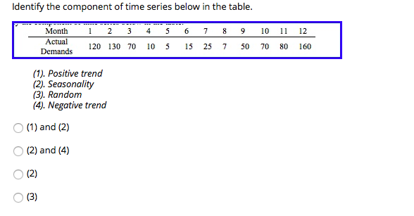 Solved Identify The Component Of Time Series Below In The