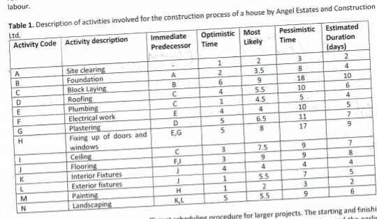 Gantt Chart For House Construction