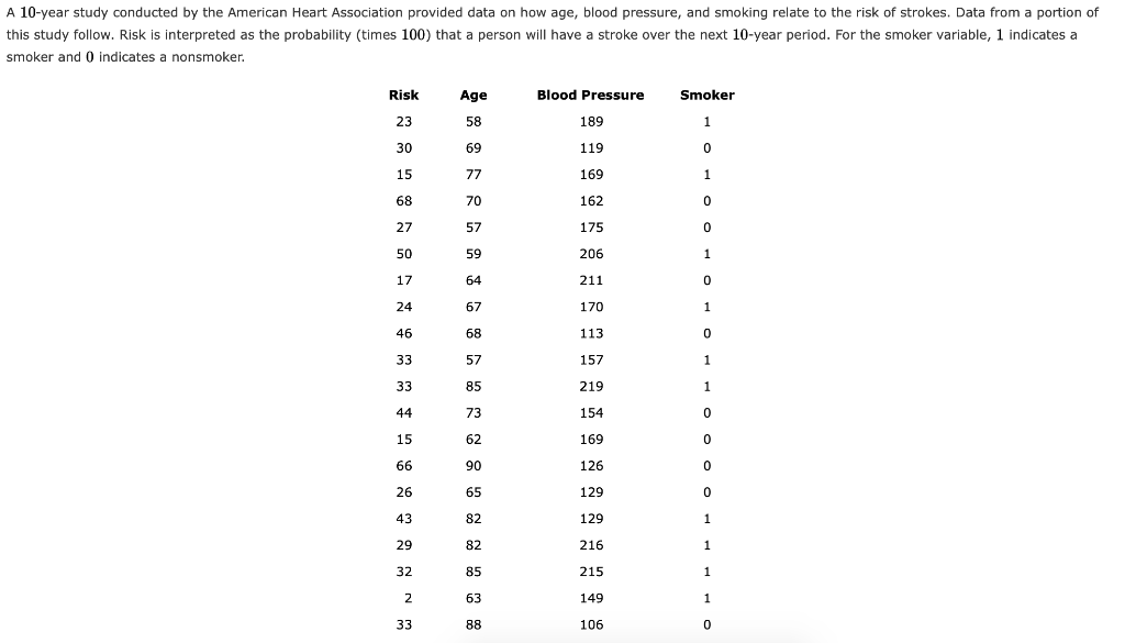 Solved A 10 Year Study Conducted By The American Heart As Chegg Com