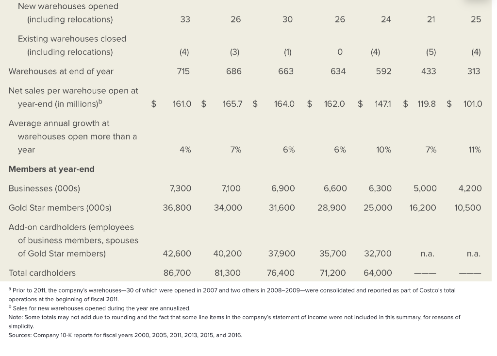 Costco essay reddit image