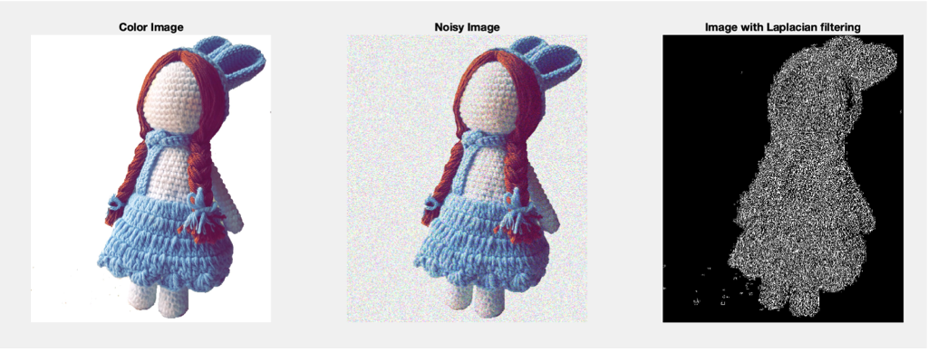 Color Image Noisy Image Image with Laplacian filtering
