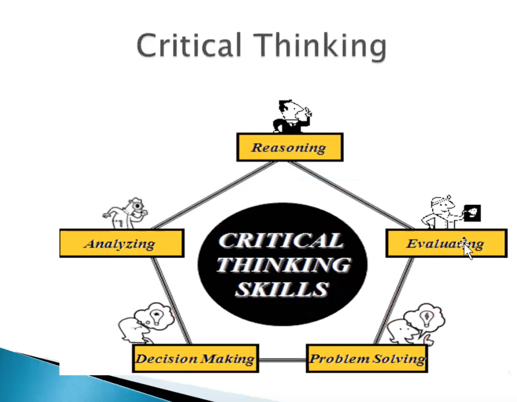 What is the role of reasoning in critical thinking image