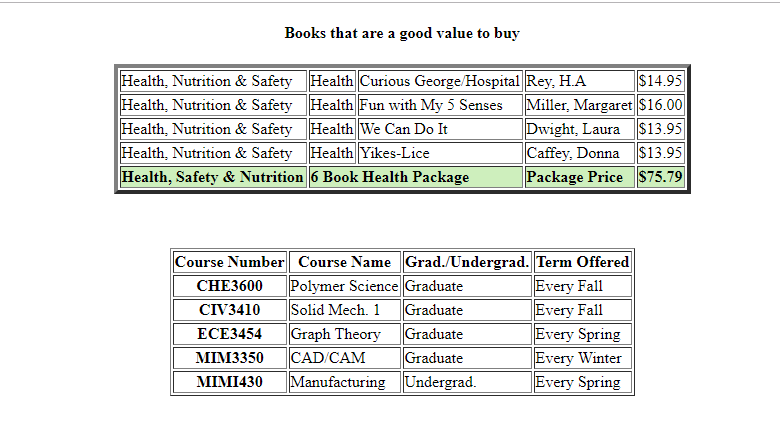 Solved Html File Needed Part 1 Convert The Page Shown I Books That Are A Good Value To Health Nutrition Safety Curious George Hospital
