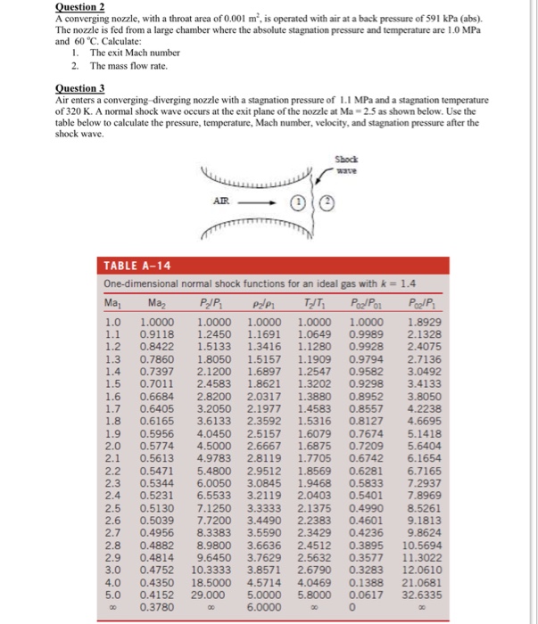 With the introduction of Wavy Nozzle, they lowered defect rates