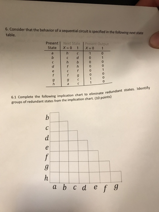 Solved 6 Consider That The Behavior Of A Sequential Circ 6 Consider That The Behavior Of A Sequential Circuit Is Specified In Following Next
