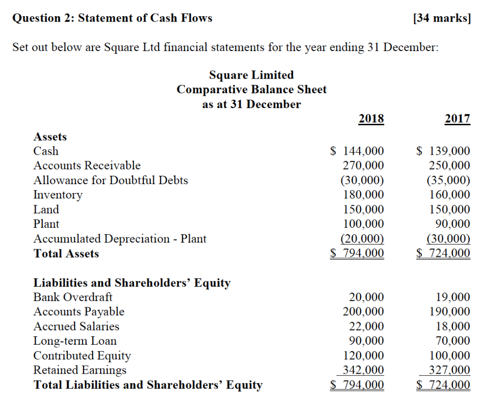 34 Marks Question 2 Statement Of Cash Flows Set Chegg Com