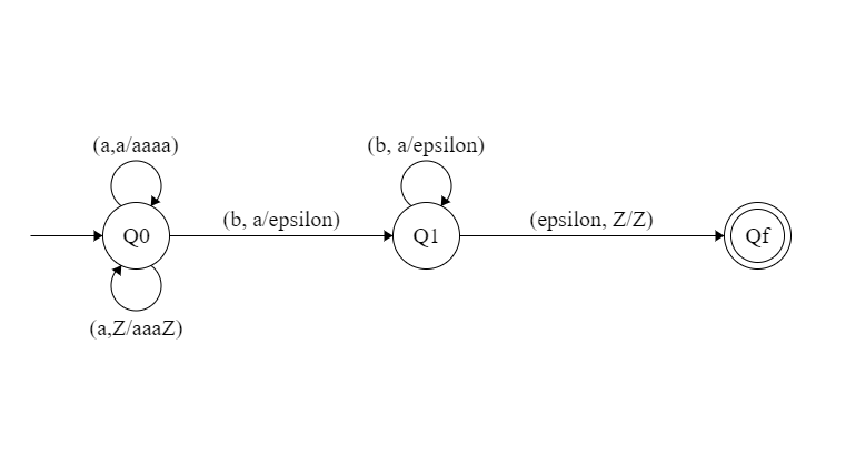 (b, a/epsilon) (b, alepsilon) (epsilon, Z/z) Q1 0 (a.Z/aaaZ)