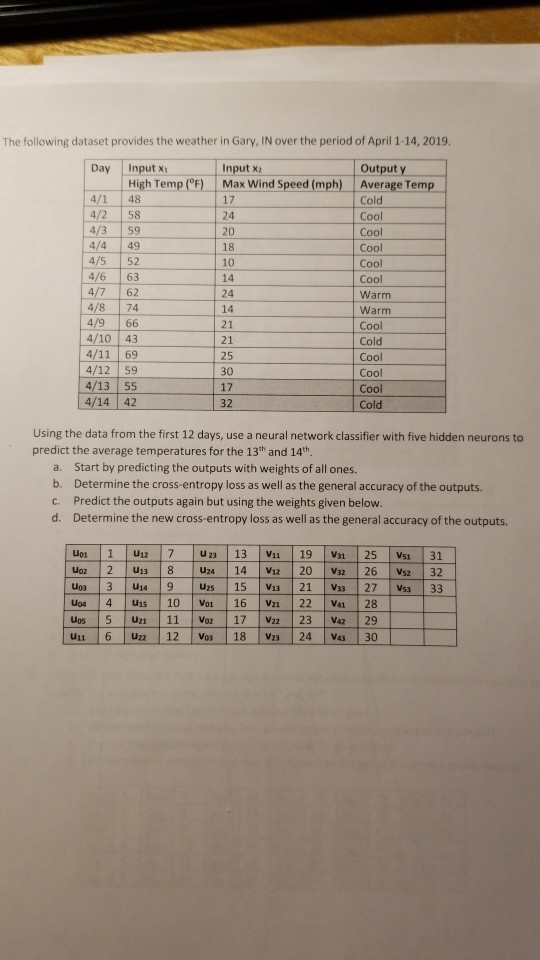 The following dataset provides the weather in Gary, IN over the period of April 1-14, 2019. output y Input x uia h TemploFTMa