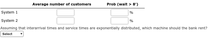 Question On Average 100 Customers Arrive Per Hou Chegg Com