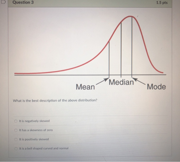 D | Question 3 1.5 pts Median Mode Mean What is the best description of the above distribution? O It is negatively skewed O I