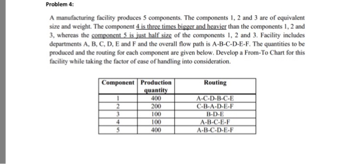 Problem 4: A manufacturing facility produces 5 components. The components 1, 2 and 3 are of equivalent size and weight. The c