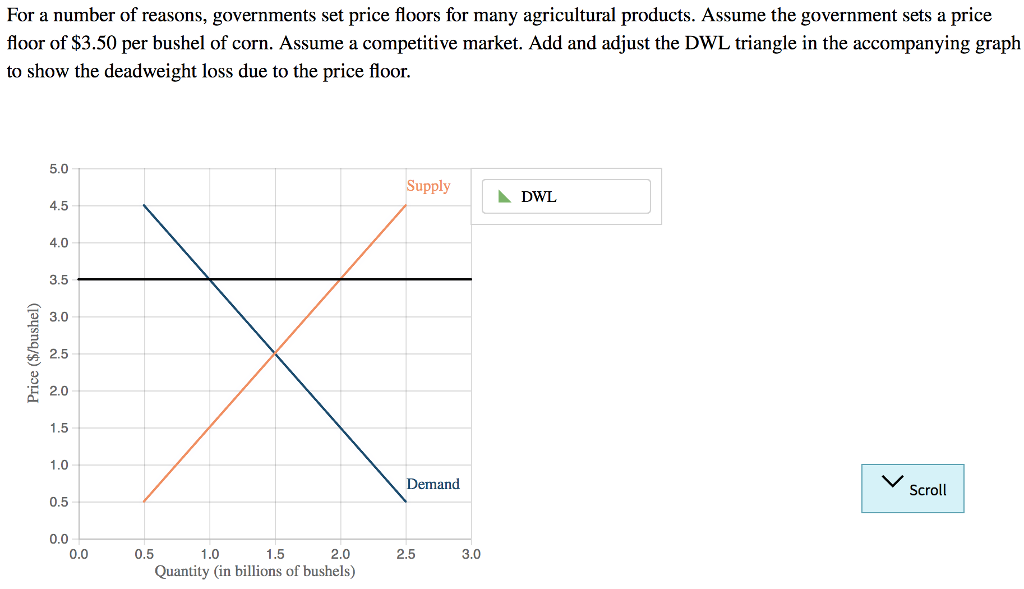 Solved For A Number Of Reasons Governments Set Price Flo