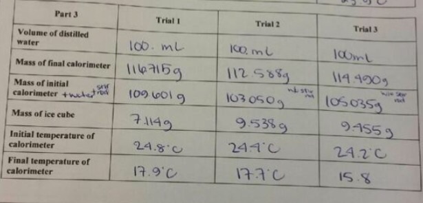 Solved How Do I Calculate Delta H Fusion Of Ice From My D Chegg Com