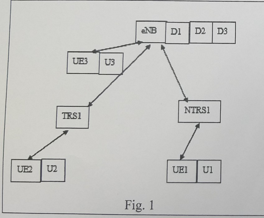 eNB D1 D2 D3 ANTRES TRS1 UE2 U2 Fig. 1