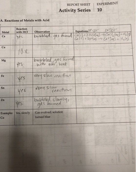 Solved: REPORT SHEET EXPERIMENT Activity Series 10 A. Reac ...