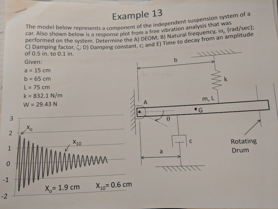 Solved Esents A Component Of The Independent Suspension S Chegg Com