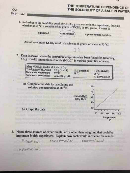 Solved: THE TEMPERATURE DEPENDENCE OF THE SOLUBILITY OF A ...