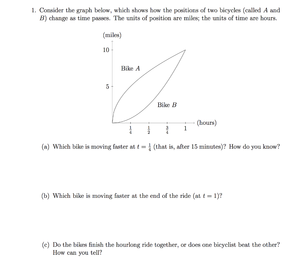 Solved Notice that a steeper curve on the graph corresponds