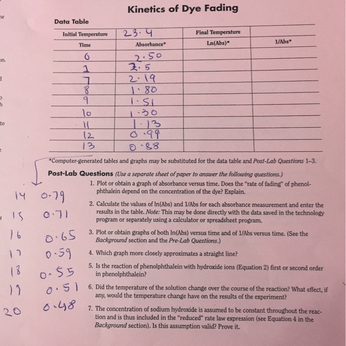 Kiics Of Dye Fading Data Table Initial Temperature Chegg 