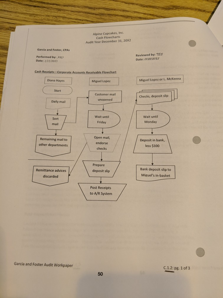 Group 20 Case study - Inside Scoop - BLA5480 - Studocu