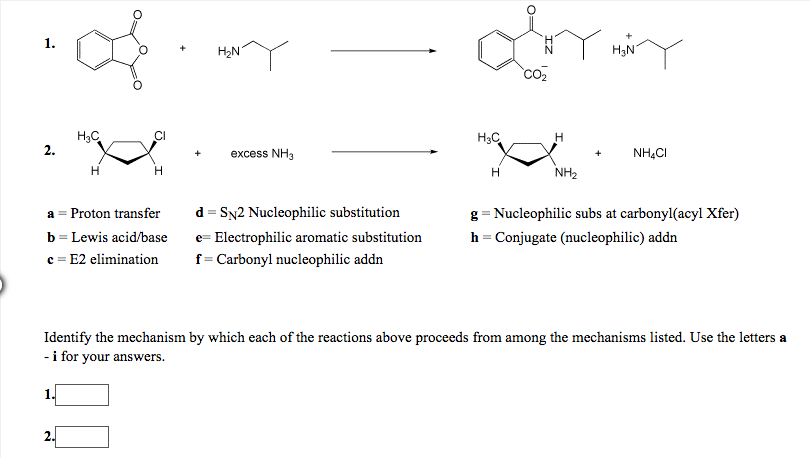 Nh4 ci