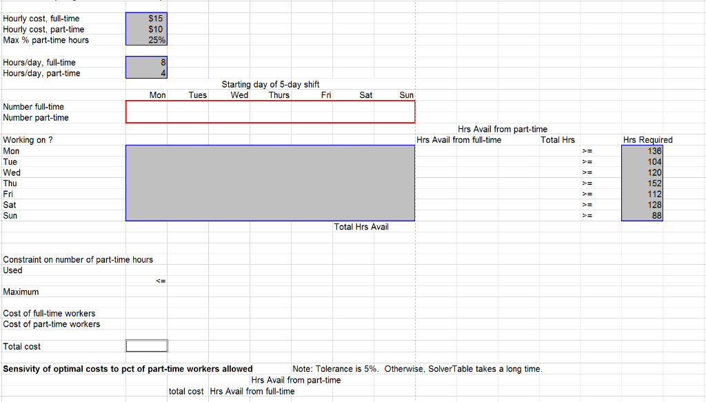 In The Employee Scheduling Example Suppose That E Chegg Com