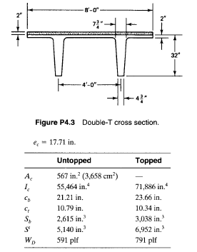 8-0 2 2 32 4-0 43. figure p4.3 double-t cross section. ec 17.71 in. untoppecd topped 567 in.2 (3,658 cm2) 55,464 in. 21.21 i