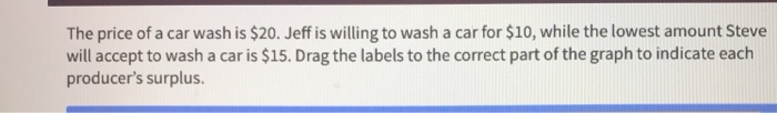 The Price Of A Car Wash Is 20 Jeff Is Willing To Chegg Com