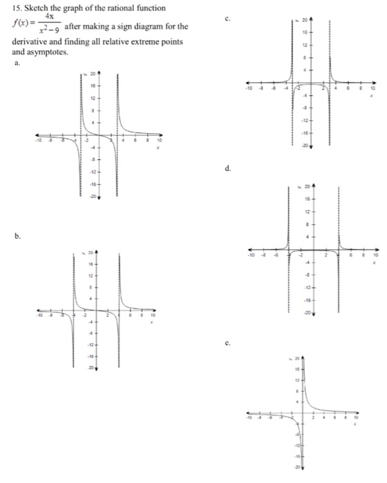 Graphing Rational Functions 1 Video Khan Academy