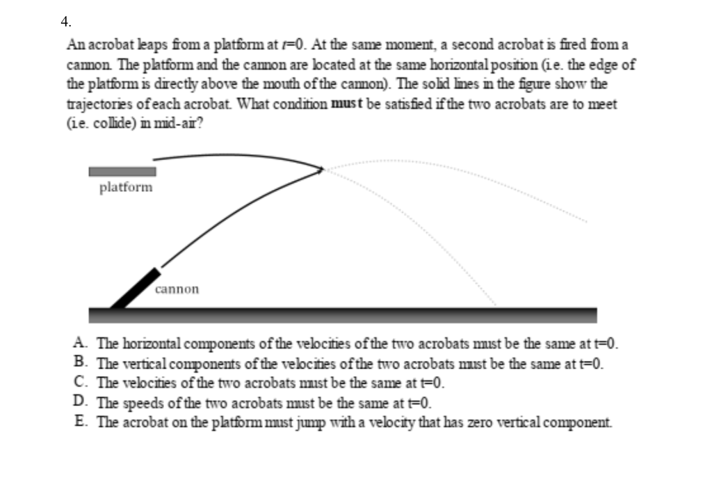 A Mass Oscillates Under The Influence Of A Spring In Chegg 