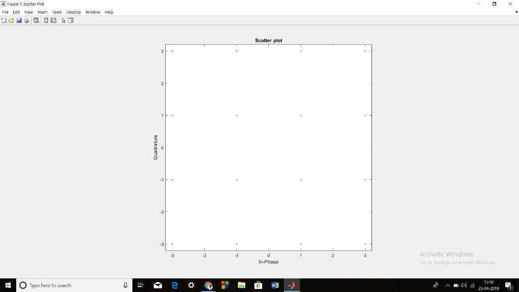 Fiqure 1: 5Scatter Plot ile Edit view Insert Tools Desitop Window Help Scatter plot .2 Activate Windows 3 .2 。Type here to se