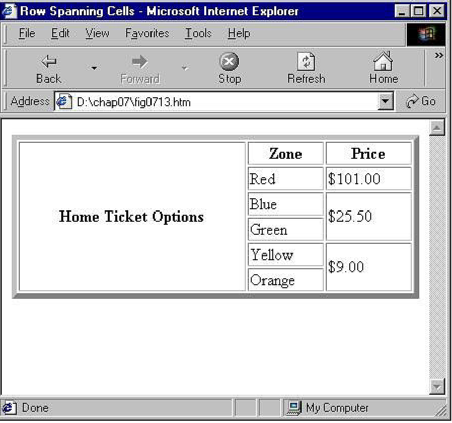 Row Spanning Cells Microsoft Internet Explorer File Edit iew Favorites ools Help Back Forward Refresh Home top Adress D:Xchap