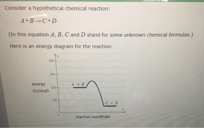 Solved: Consider A Hypothetical Chemical Reaction: A+B→C+D ...