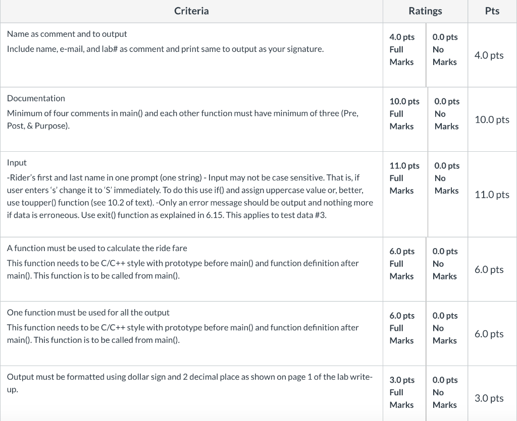 Ratings Criteria Pts Name as comment and to output 4.0 pts0.0 pts Include name, e-mail, and lab# as comment and print same to