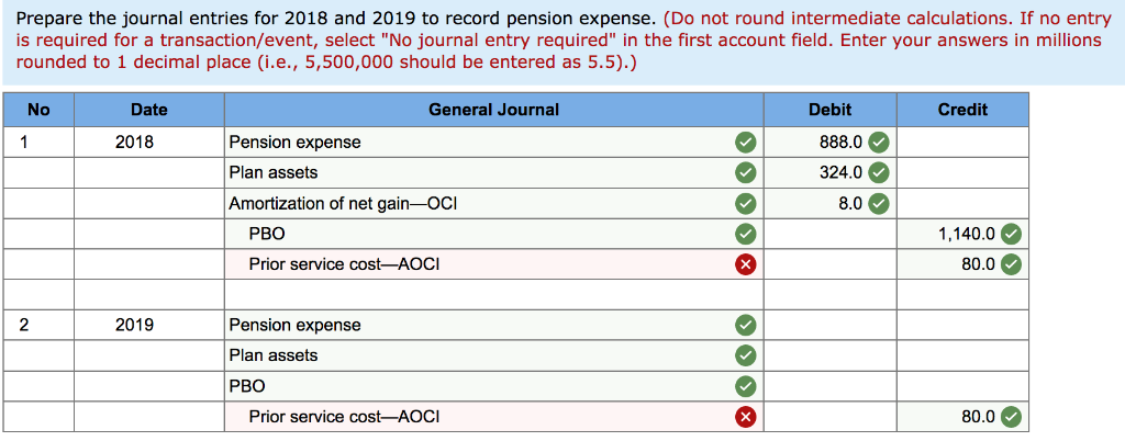 Solved Problem 17-12 Determine pension expense; journal | Chegg.com