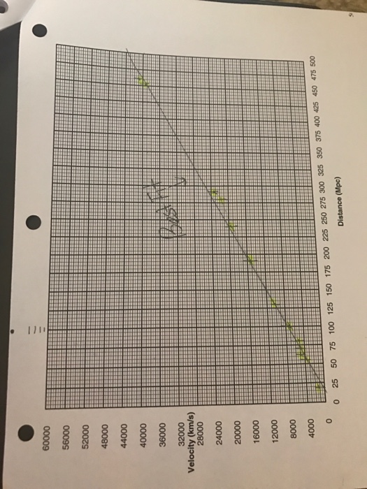 Laboratory Exercises In Astronomy Hubbles Law Answers Exercise Poster