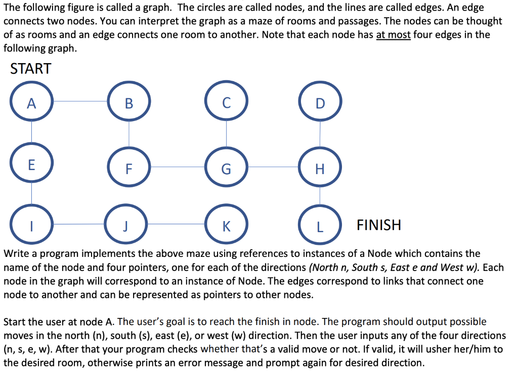 The following figure is called a graph. The circles are called nodes, and the lines are called edges. An edge connects two no