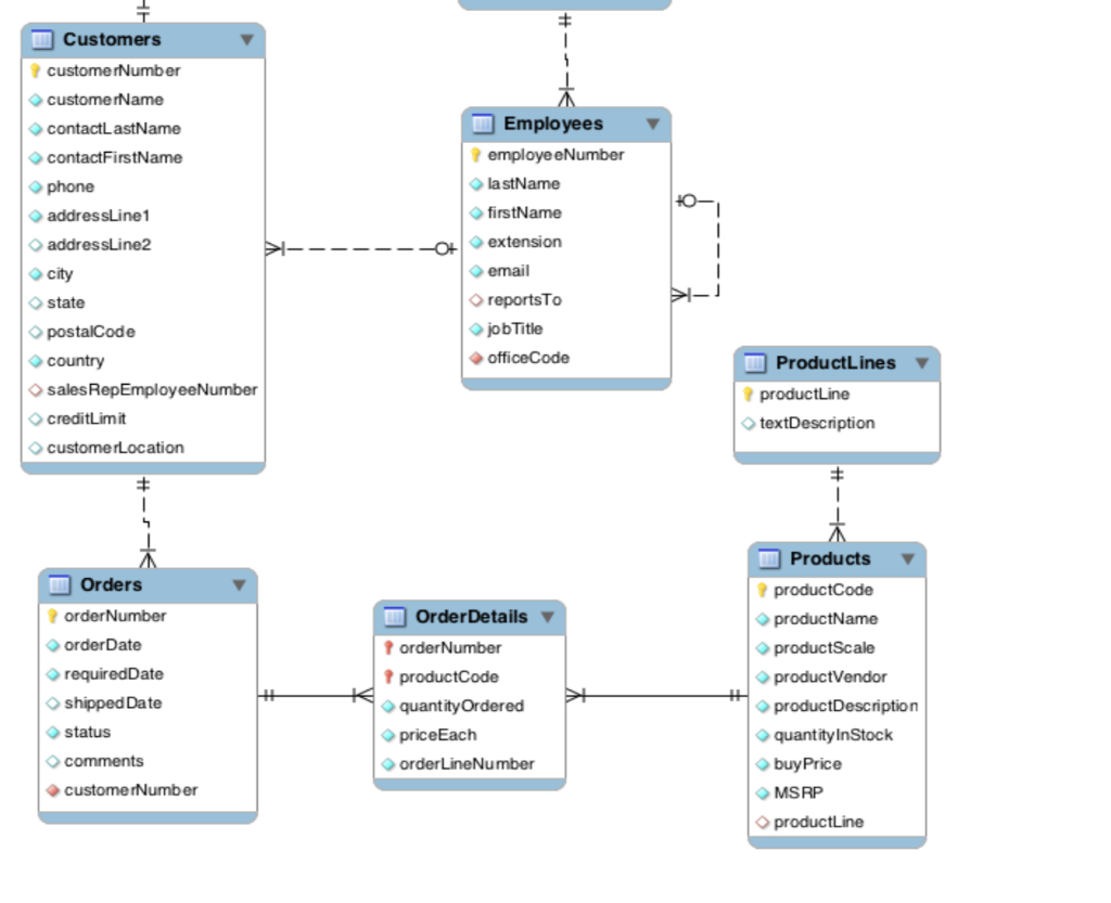 Mysql order by. MYSQL модель данных. Query модель данных. Manufacturing orders products SQL запросы. Database WPF SQL.