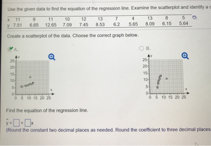 Solved What Is The Relationship Between The Linear Correl Chegg Com