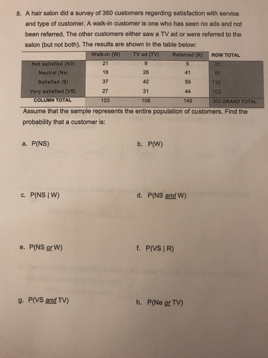Solved 8 A Hair Salon Did A Survey Of 360 Customers Rega Chegg Com