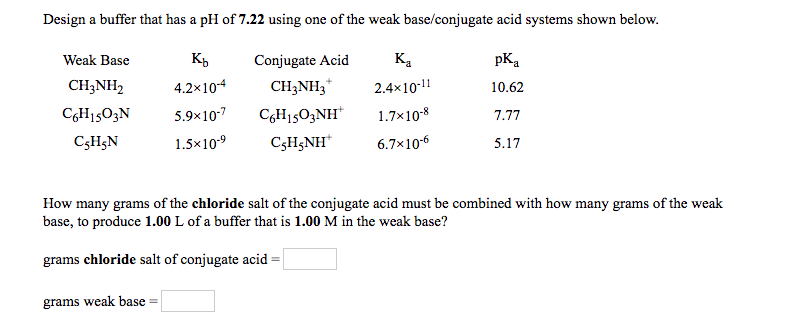 Solved Design A Buffer That Has A PH Of 7.22 Using One Of
