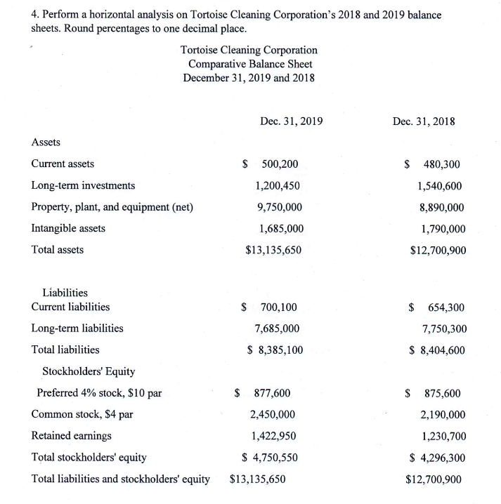 4 perform a horizontal analysis on tortoise cleaning chegg com closing balance sheet