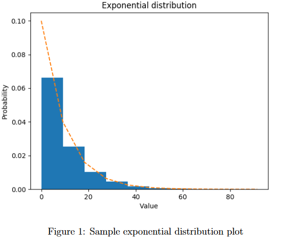 Generating Pareto Distribution in Python, by Bipin P.