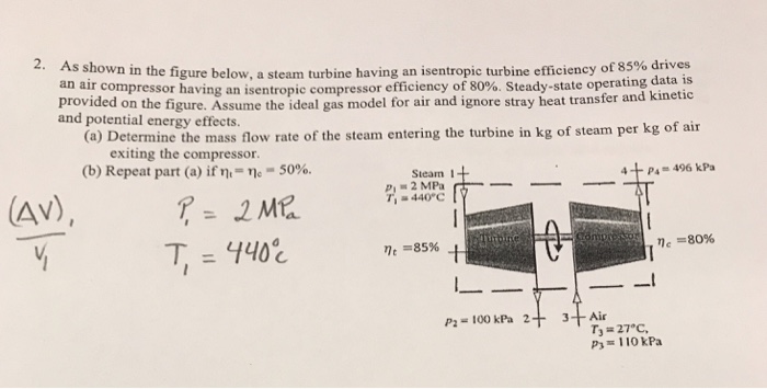 As Shown In The Figure Below A Steam Turbine Having Chegg 