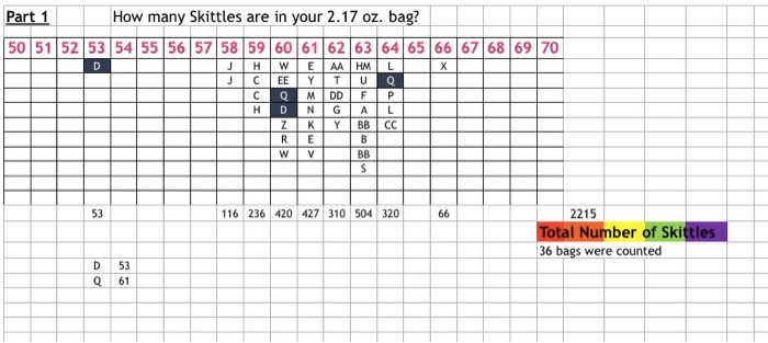 Solved Part 1 he question at hand: On average, how many | Chegg.com