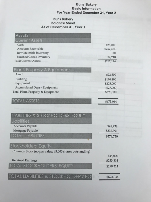 Buns bakery case study image