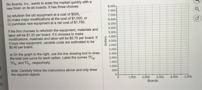 Ski Boards, Inc., wants to enter the market quickly with a new finish on its ski boards. It has three choices: 7,000 6.500- 6,000- 5,500 (a) refurbish the old equipment at a cost of $500, (b) make major modifications at the cost of $1,000, or (c) purchase new equipment at a net cost of $1,750 If the firm chooses to refurbish the equipment, materials and labor will be $1.20 per board. If it chooses to make modifications, materials and labor will be $0.75 per board. I500 it buys new equipment, variable costs are estimated to be $0.40 per 

<div class=