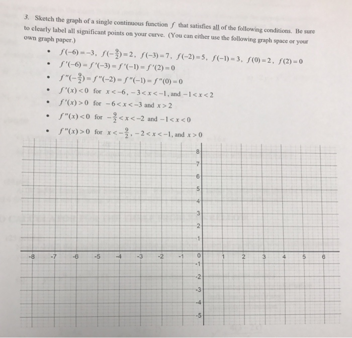 Solved 3 Sketch The Graph Of A Single Continuous Functio