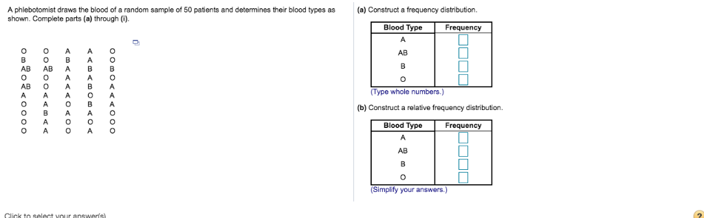 Solved A Phlebotomist Draws The Blood Of A Random Sample Of Chegg Com
